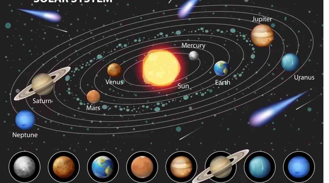 Mengenal Planet dan Tata Surya dengan Cara yang Mudah