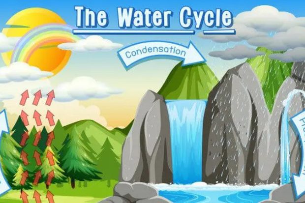 Penjelasan ilmiah tentang proses hujan