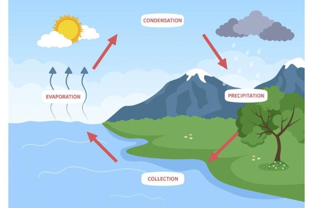 Tahapan proses terjadinya hujan